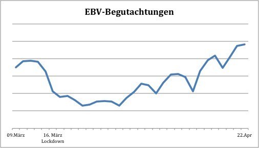 © KFZ Wirtschaft