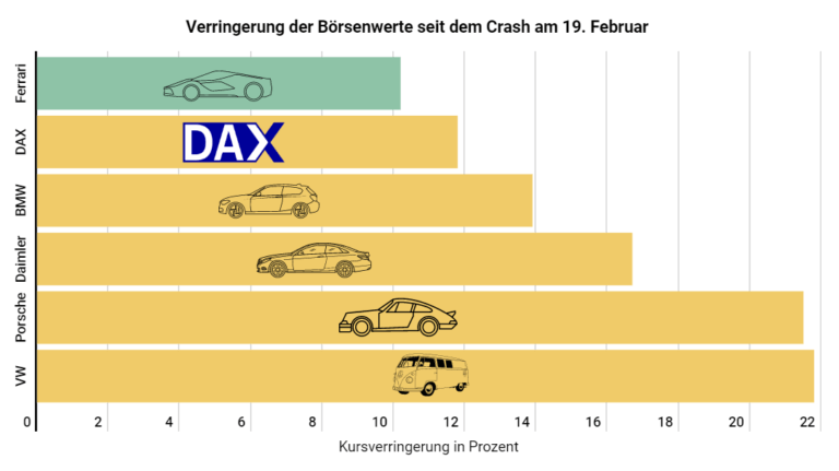 © Kryptoszene.de