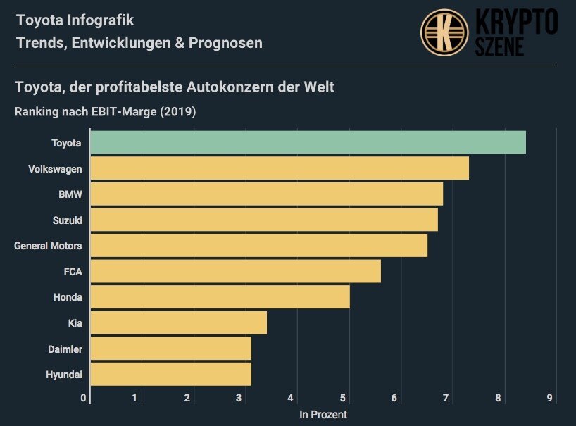 © Kryptoszene.de