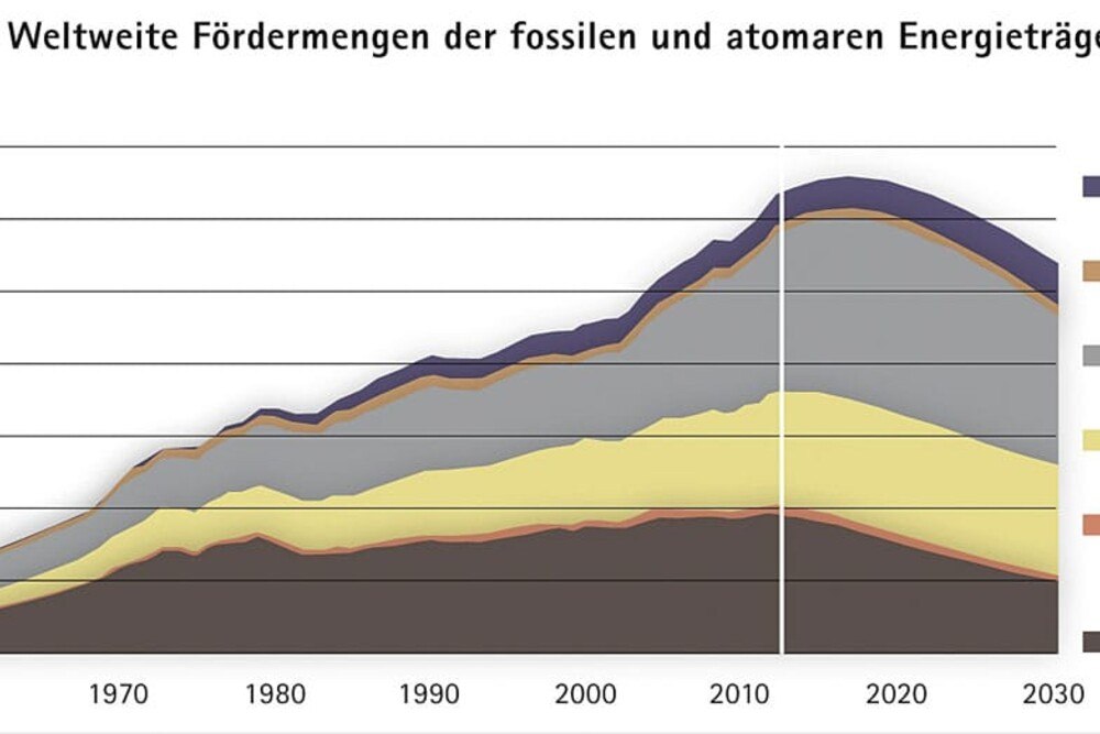 © Österreichischer Biomasseverband