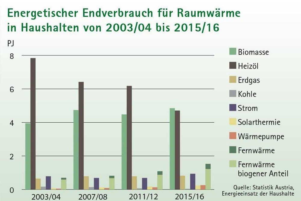 © Biomasseverband
