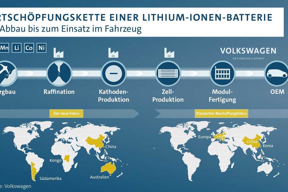 © Volkswagen