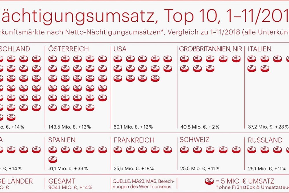 © Wien Tourismus