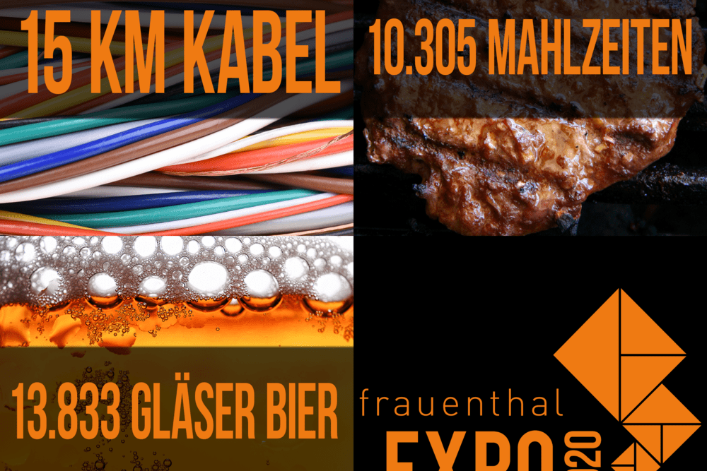 © Frauenthal
Nicht weniger als 13.833 Gläser Bier wurden auf der Frauenthal EXPO 2020 ausgeschenkt. Nicht weniger als 13.833 Gläser Bier wurden auf der Frauenthal EXPO 2020 ausgeschenkt.
