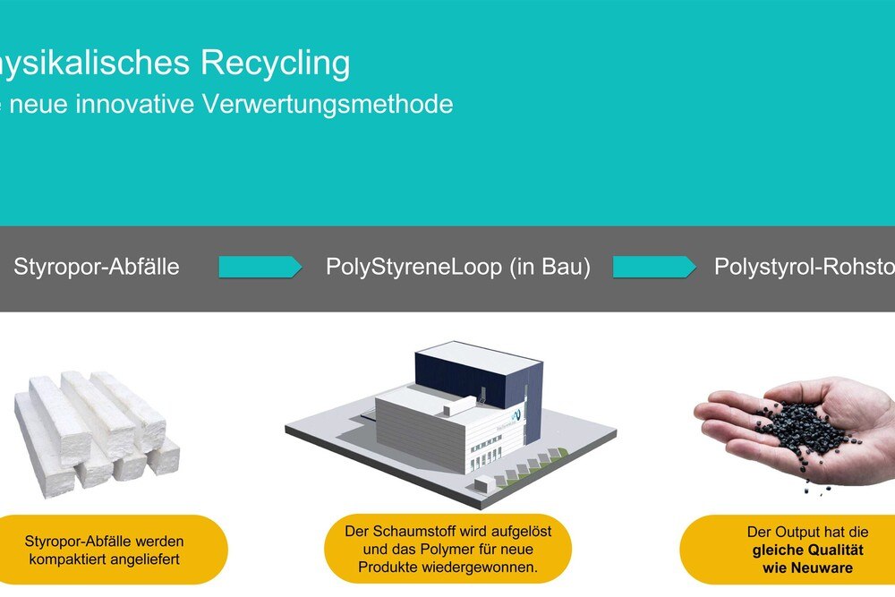 © GPH Die derzeit errichtete Industrieanlage im Rahmen des Projektes PolyStyreneLoop wird in einem Jahr eine geschlossene Kreislaufwirtschaft für Styropor ermöglichen.