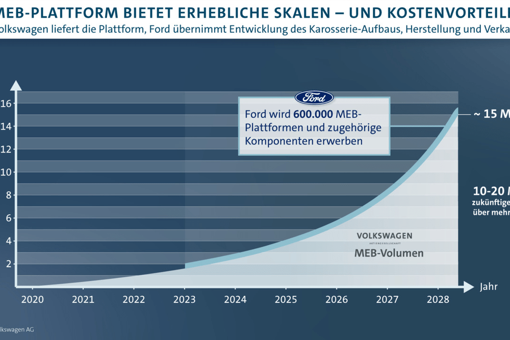 © Volkswagen
