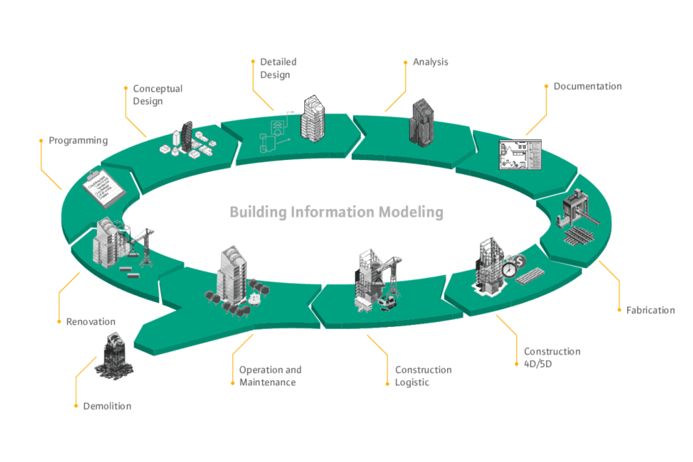 © Wilo Mit dem BIM (Buildign Information Modeling) geht Wilo in die digitale Offensive. Mit dem BIM (Buildign Information Modeling) geht Wilo in die digitale Offensive.