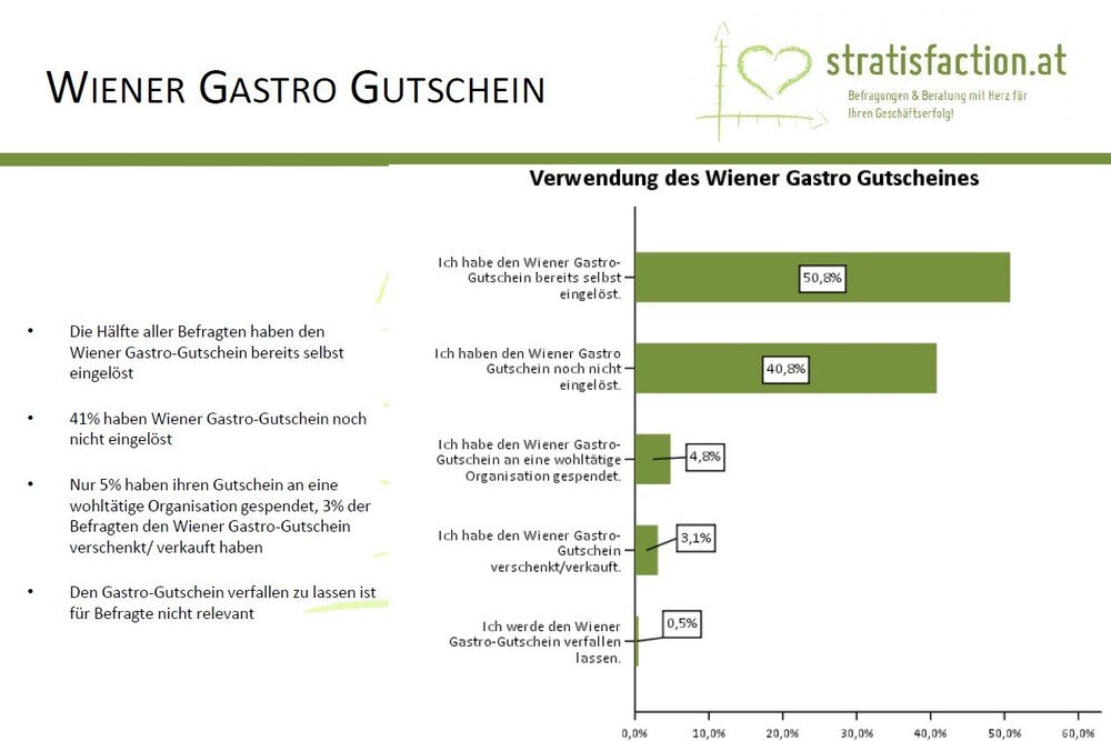 © stratisfaction.at