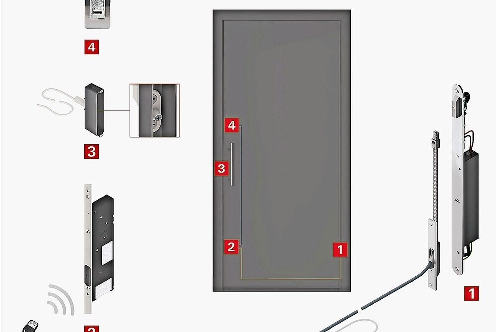 Roto Safe E Plug and Play Türbauteile
© Roto Roto Safe E Plug and Play Türbauteile