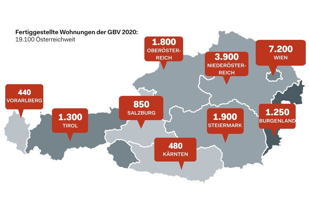 © Quelle: GBV; Grafik Österreichische Bauzeitung Die Wohnungsfertigstellungen der GBV im Überblick.