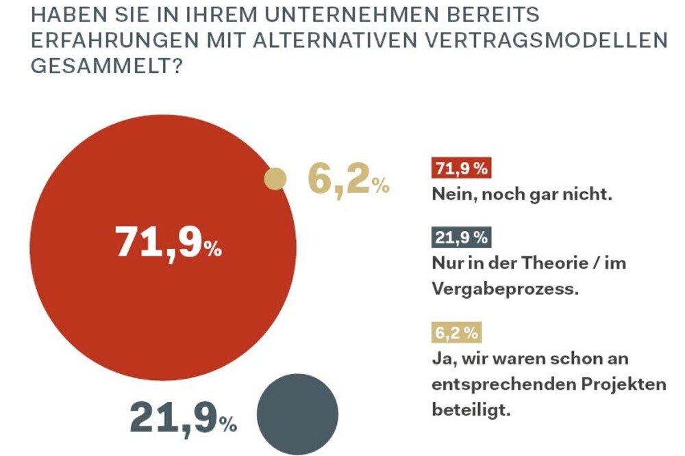 Alternative vertragsmodelle