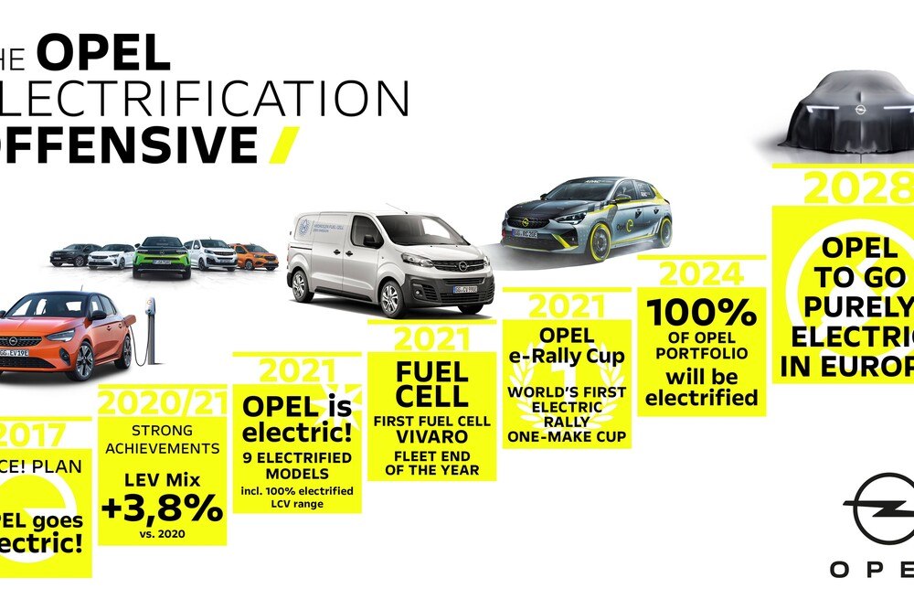 © Stellantis / Opel
Der Weg in Opels Zukunft bis 2028. Der Weg in Opels Zukunft bis 2028.