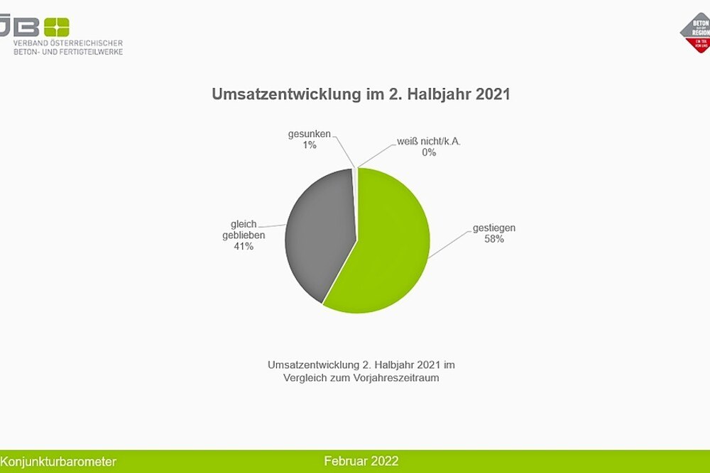 Konjunkturbarometer
© VÖB Konjunkturbarometer