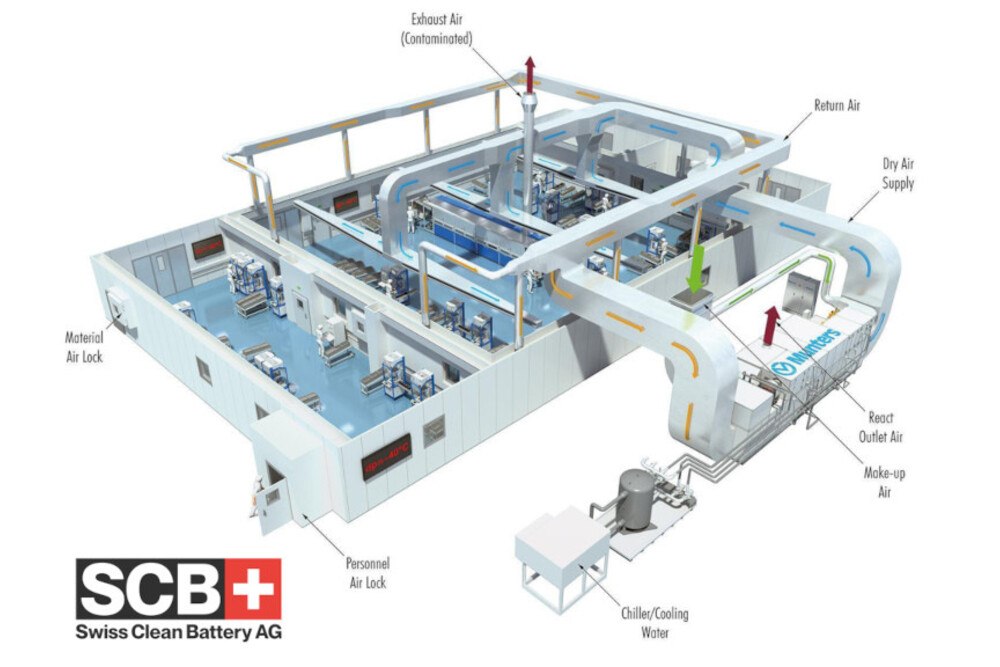 © SCB-AG
Schweizer bauen Fabrik für Feststoff-Akkus
Schweizer bauen Fabrik für Feststoff-Akkus