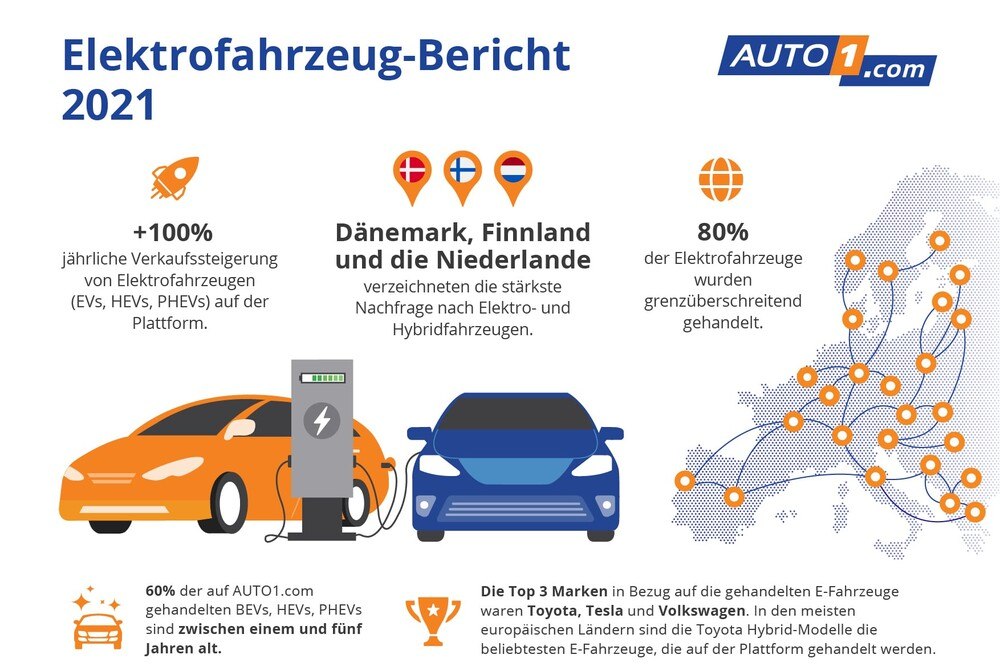 © Auto1.com E-Autos am GW-Markt