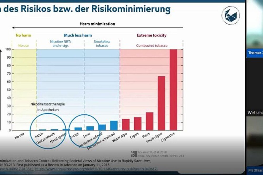 Im Vergleich zu Zigaretten ist Tabak zum Erhitzen um den Faktor 10 weniger schädlich.
© Screenshot des Webinars Im Vergleich zu Zigaretten ist Tabak zum Erhitzen um den Faktor 10 weniger schädlich.