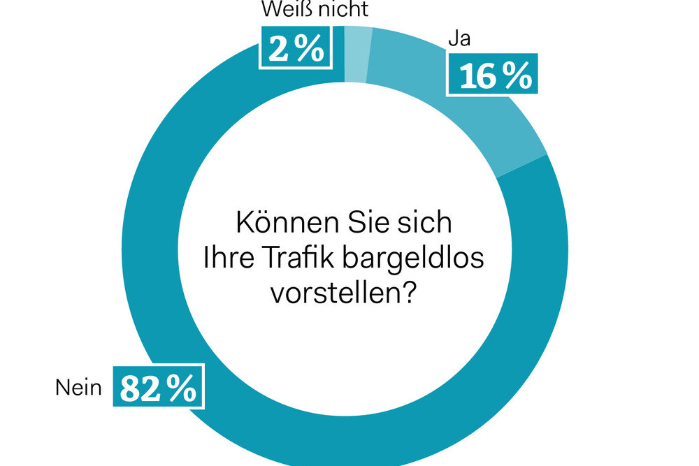 © Umfrage Trafikantenzeitung / Grafik Umfrage