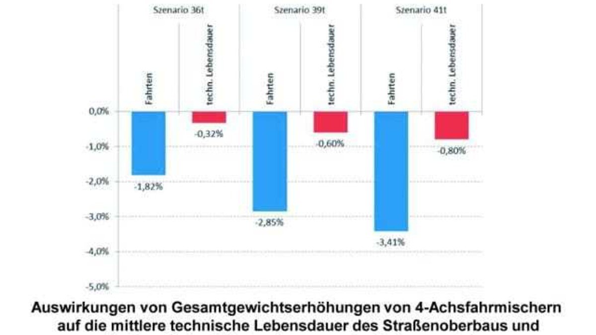 Abbildung 1 Grafiken: TU Wien