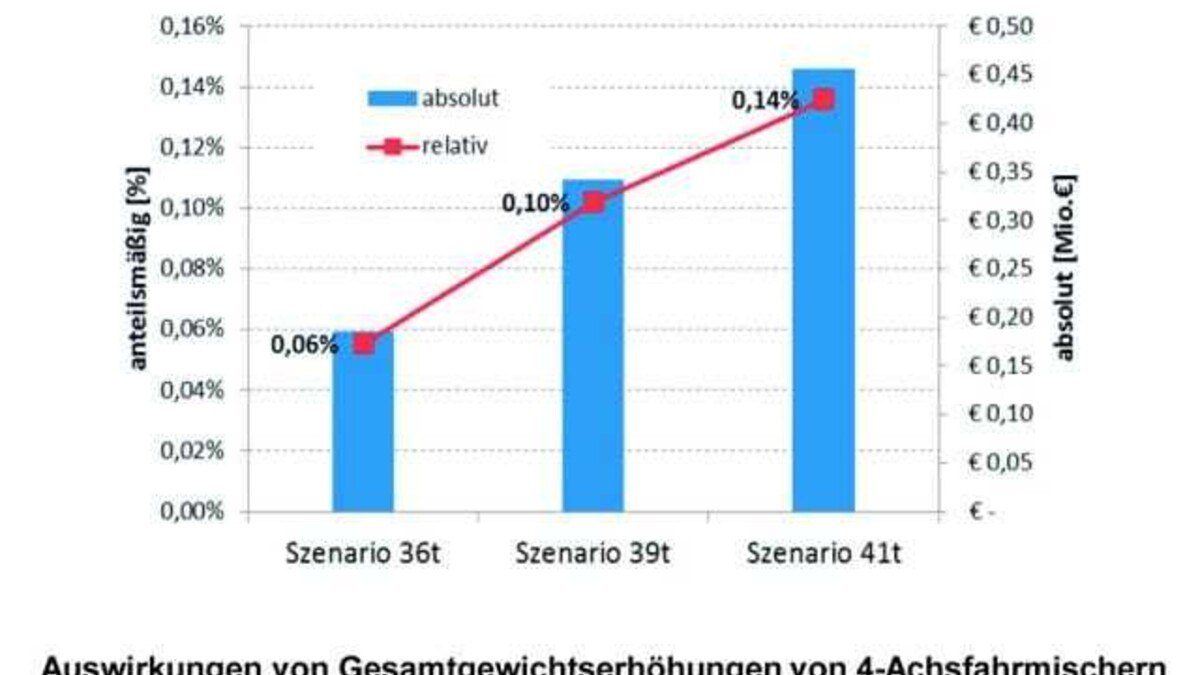 Abbildung 2 Grafiken: TU Wien