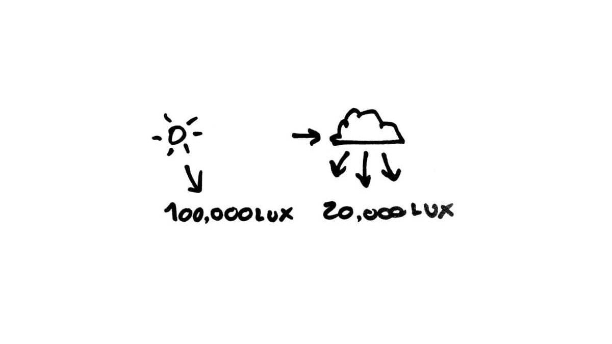 Velux