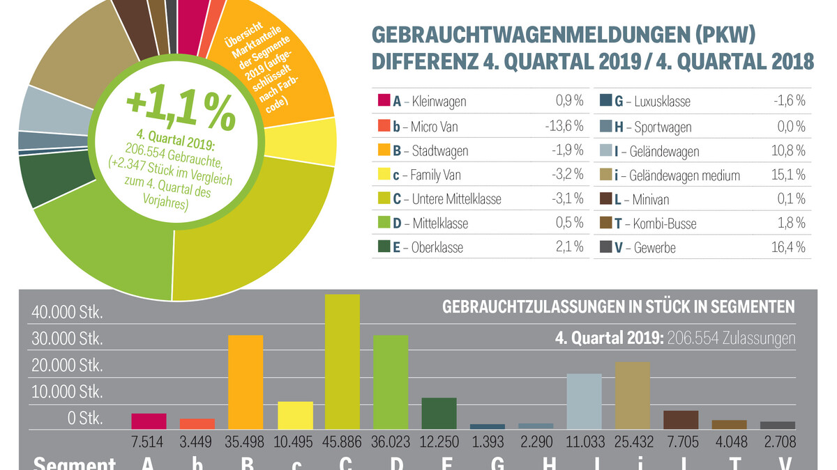 (c) Eurotax