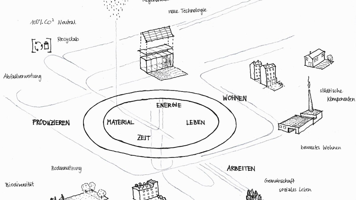 Wien Founders Lab Preisträger: „Stadtbauernhof“ von Vanessa Braun & Daniel Löschenbrand