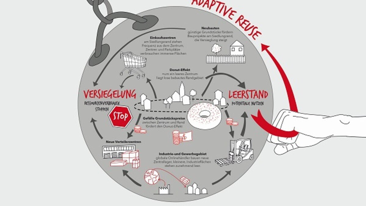Zahlreiche struktruelle Veränderungen und Betriebsstilllegungen haben in Österreich in den letzten fünfzig Jahren zum Entstehen von Brachflächen geführt.