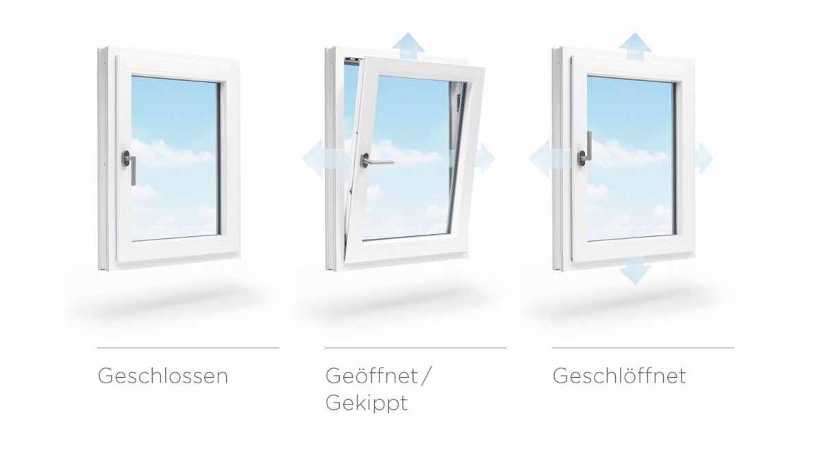 3 Fenster wo der Unterschied zwischen geschlossen, geöffnet und geschlöffnet gezeigt wird.