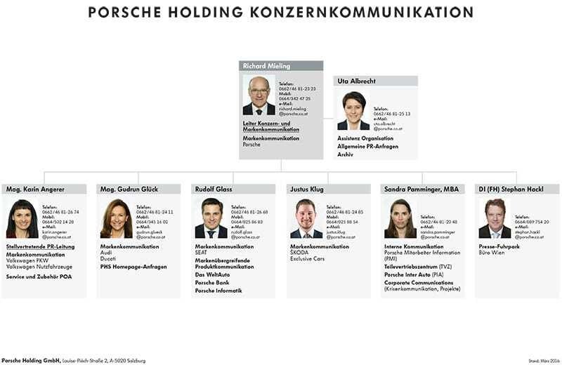 Das Organigramm der PHS Kommunikationsabteilung