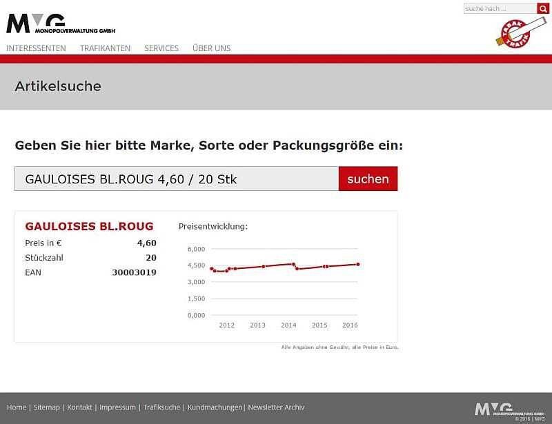 Bei manchen Marken ist das Auf und Ab schön zu sehen ...
