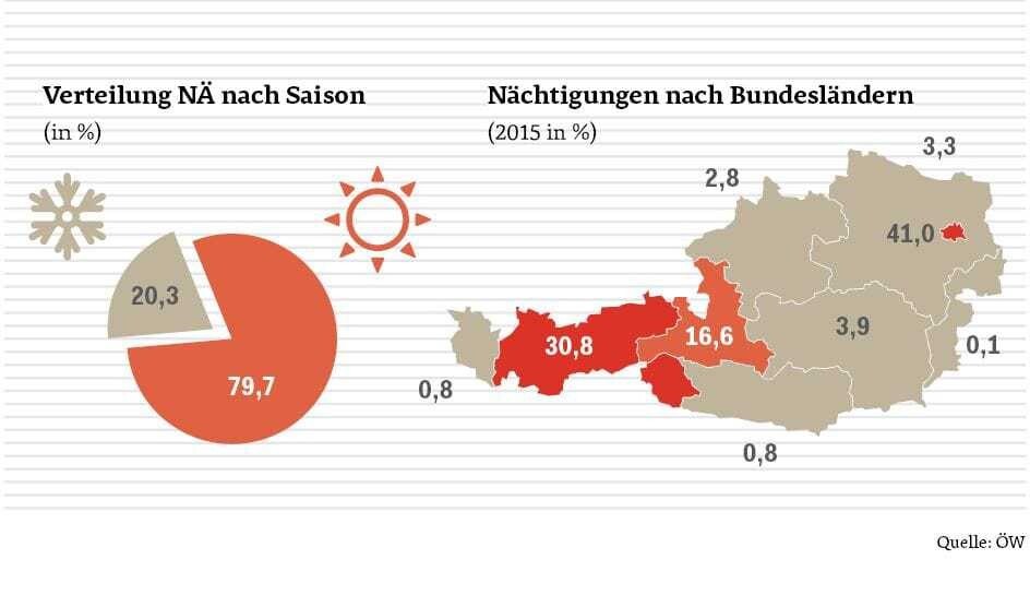 © Grafik: Simon Jappel Quelle der Daten: ÖW