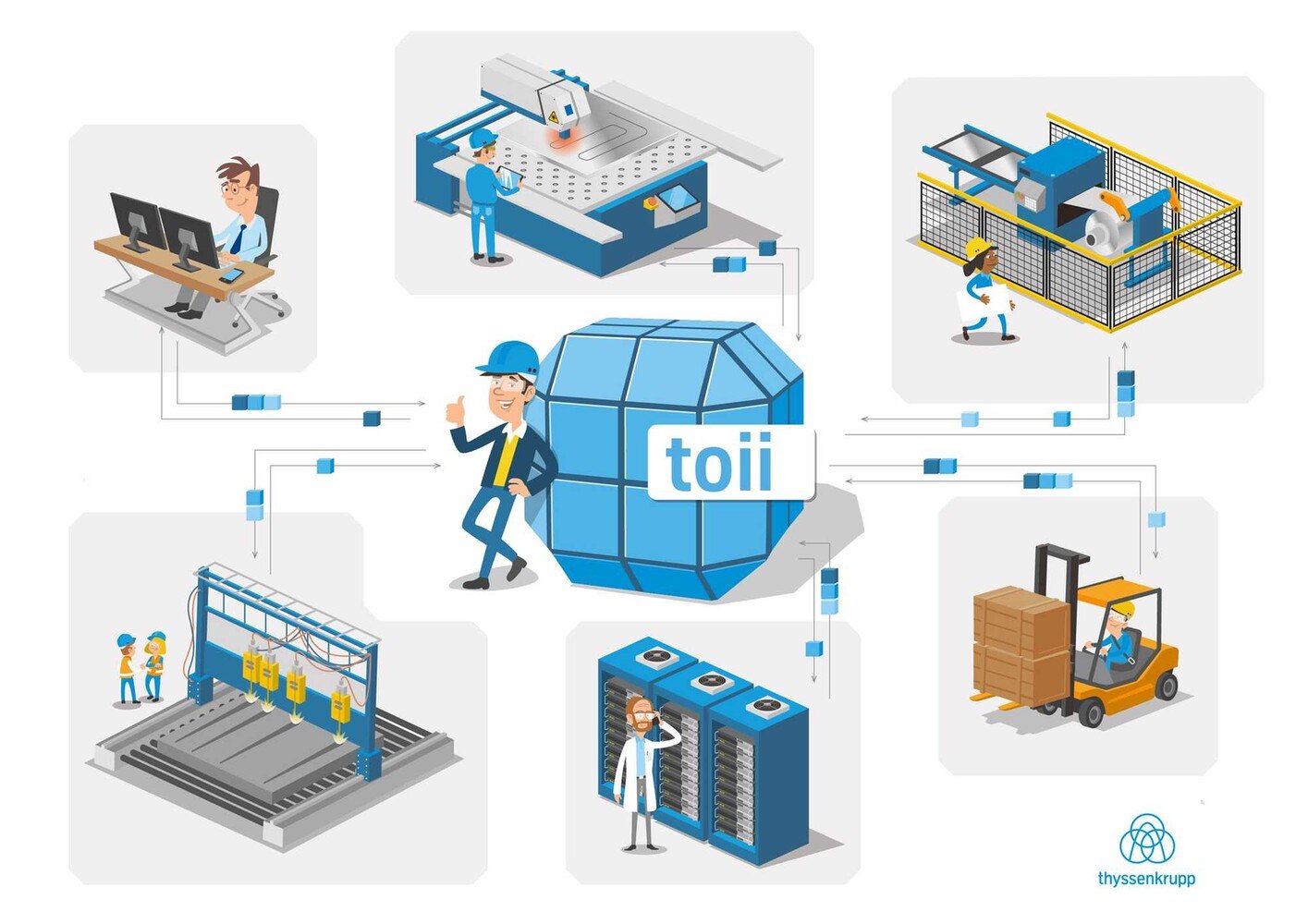 © Thyssenkrupp