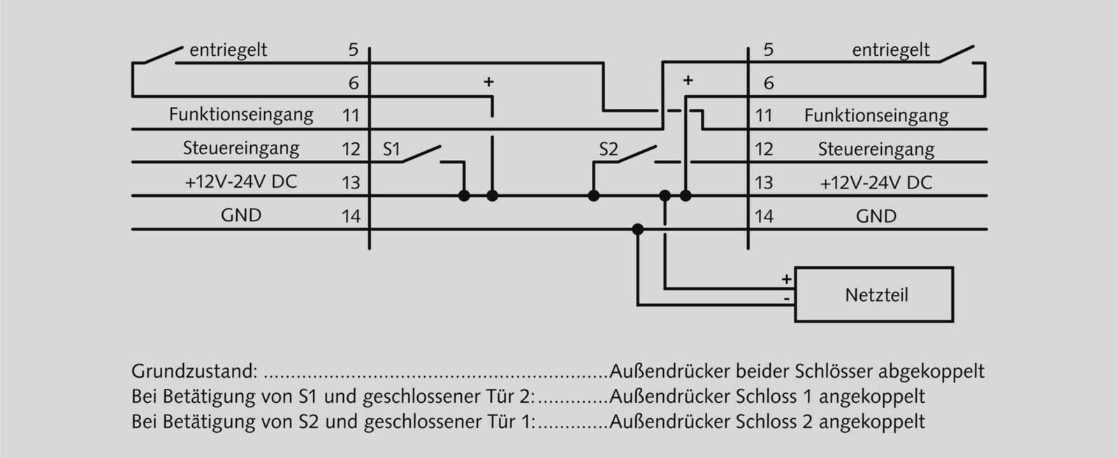 Einfache Schaltpläne und Schaubilder erleichtern die Kommunikation zwischen den Beteiligten.