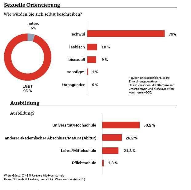 © ÖGZ Infografik