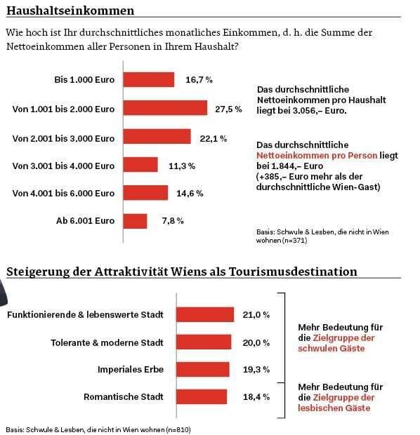 © ÖGZ Infografik