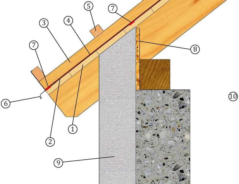 Detailbeispiel aus der neuen ÖNorm B 4119: Traufe bei einem ausgebauten Dachgeschoß. 1 Schalung 2 Unterdeckbahn 3 Konterlattung 4 Nageldichtung 5 Dachlattung 6 Unterdach-Traufenblech 7 Verklebung mit Schalung bzw. zum Traufenblech 8 Stellbrett, formschlüssig 9 Wärmedämmverbund­system 10 ausgebautes Dachgeschoß