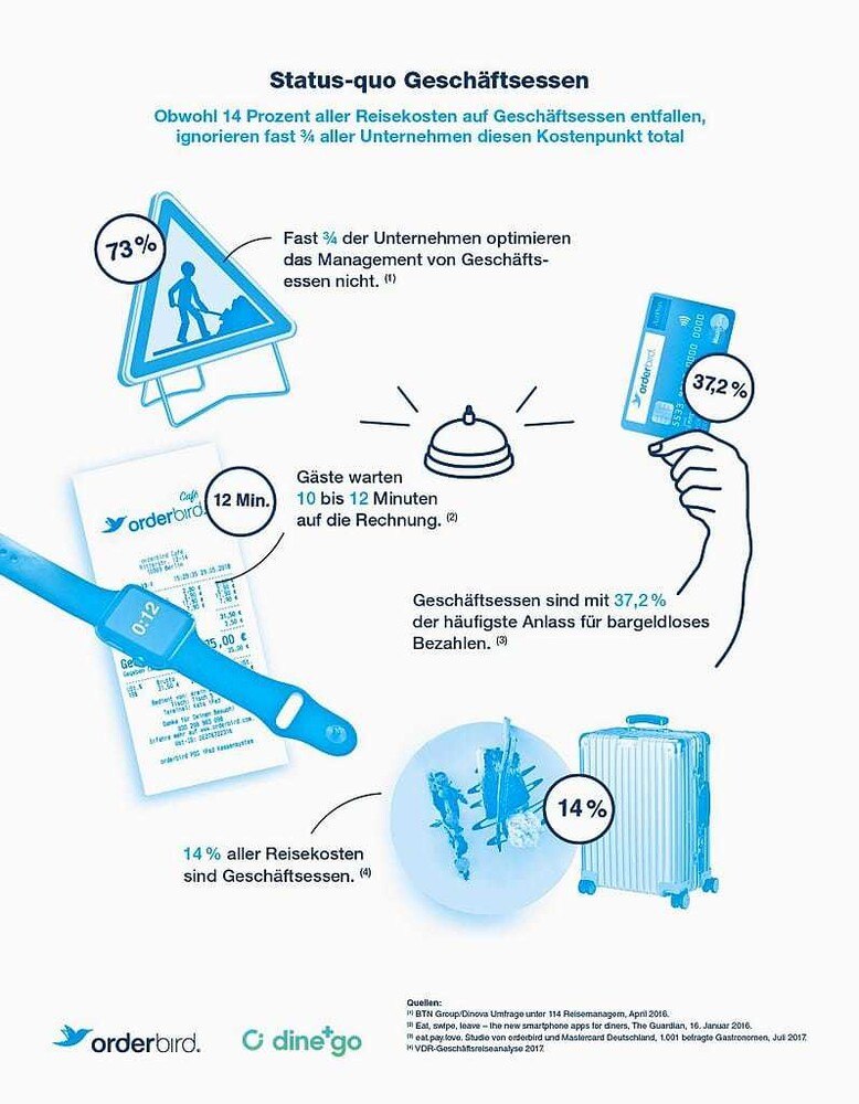 © proxi.de für orderbird So wird momentan bezahlt