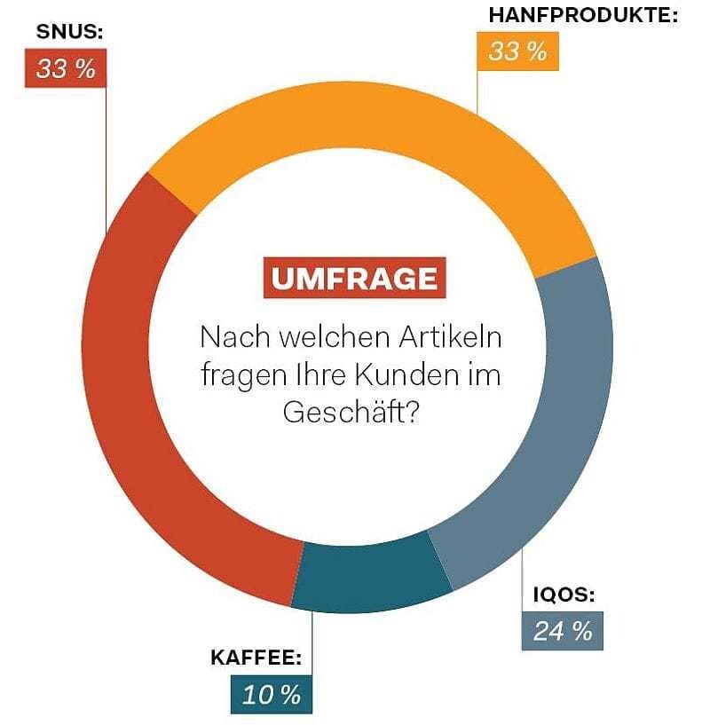 © Grafik