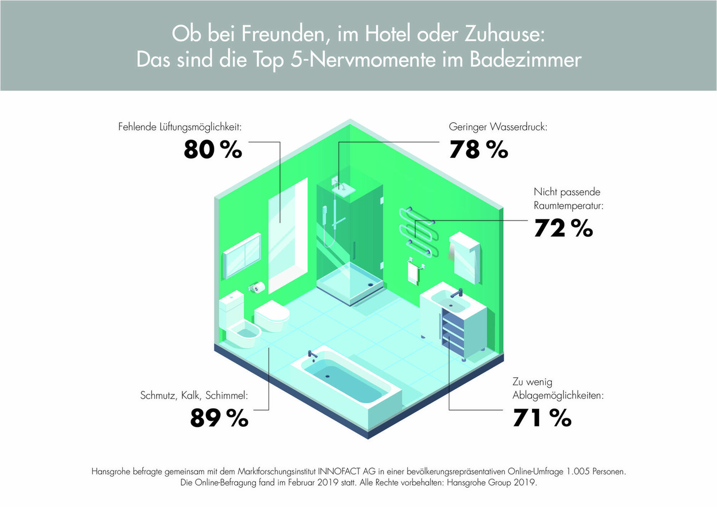© Hansgrohe SE