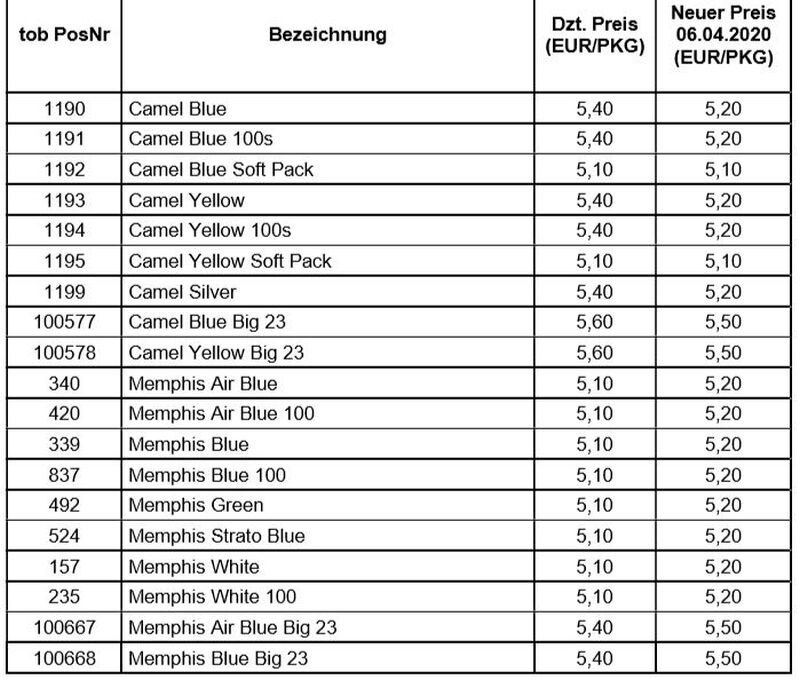 Die Camel Basisfamilie wird mit 6. April sogar billiger, dafür bewegt sich Memphis um 10 Cent nach oben.