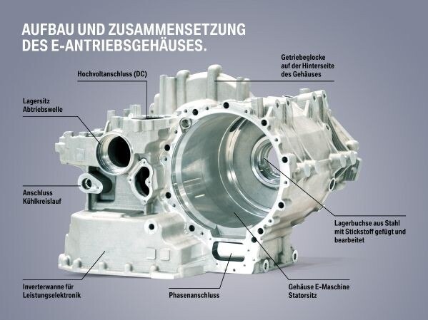 Das E-Antriebsgehäuse für den neuen BMW iX3 kommt aus Steyr.