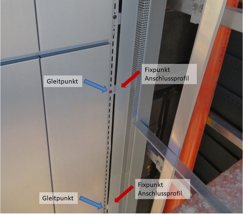Überbrückung von Gleitpunkten durch starr fixierte Anschlussprofile.