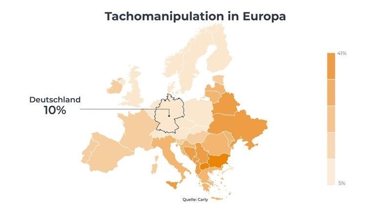 Im Osten des Kontinents wird bei den Tachos eindeutig am meisten getrickst.