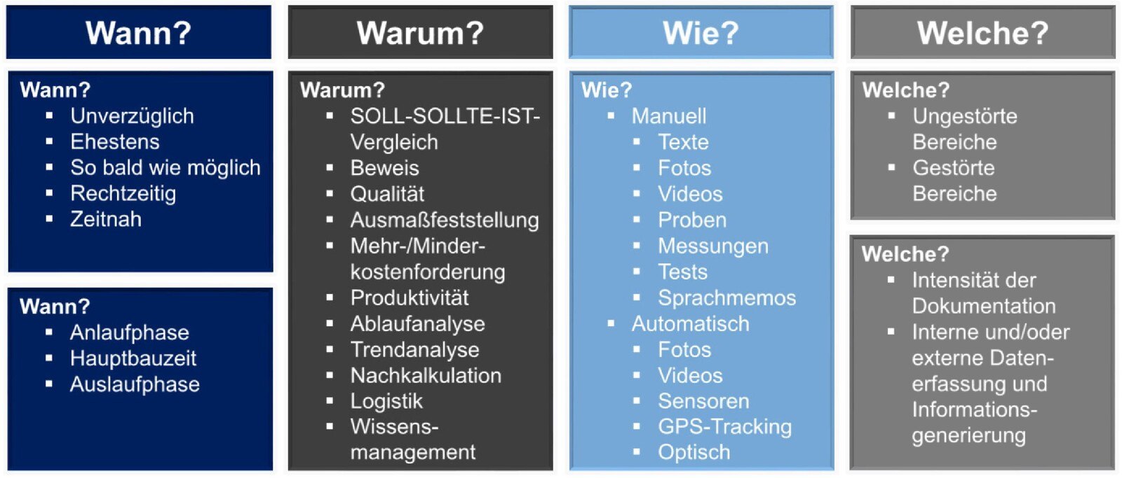 Abbildung 2: Fragen zur Nachweisführung und Dokumentation (exemplarisch)