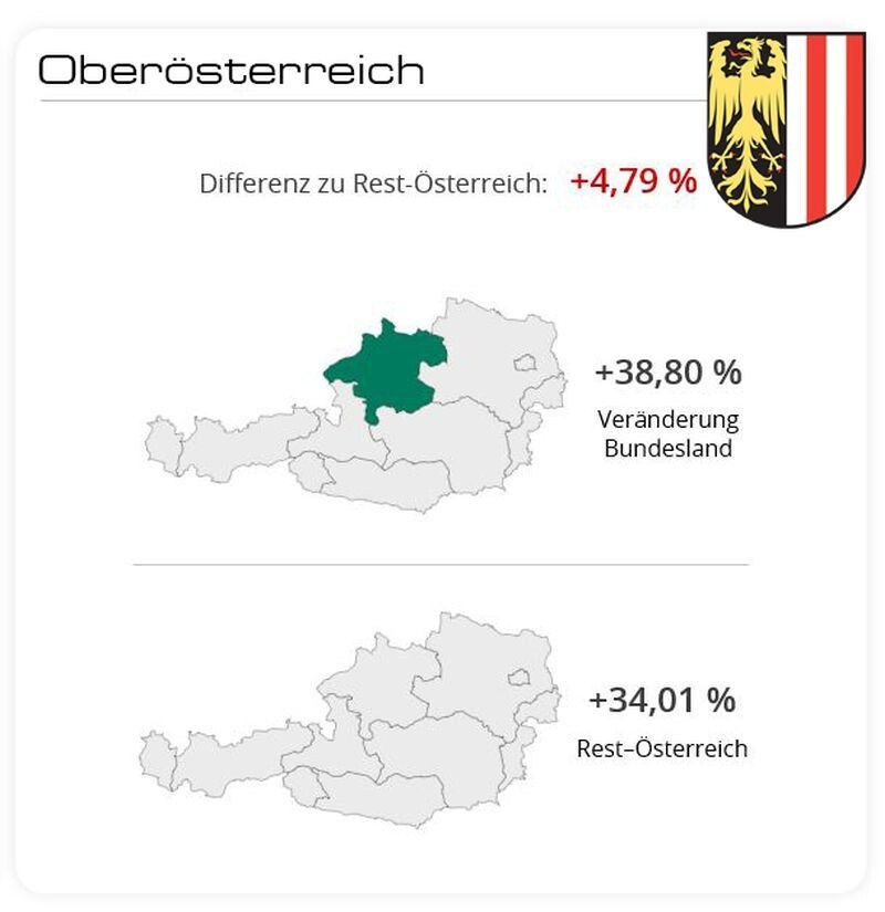 Aus einem bequem scheinenden Vorsprung wurde letztlich ein ärgerlich knapper Rückstand.