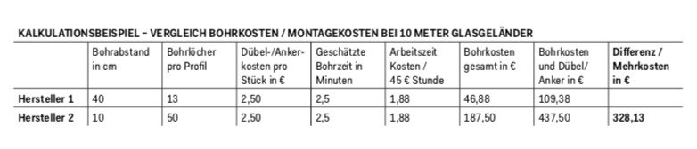 Kalkulationsbeispiel