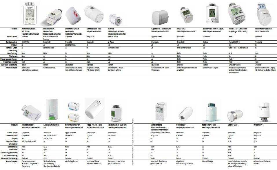 Marktübersicht Heizkörperthermostat