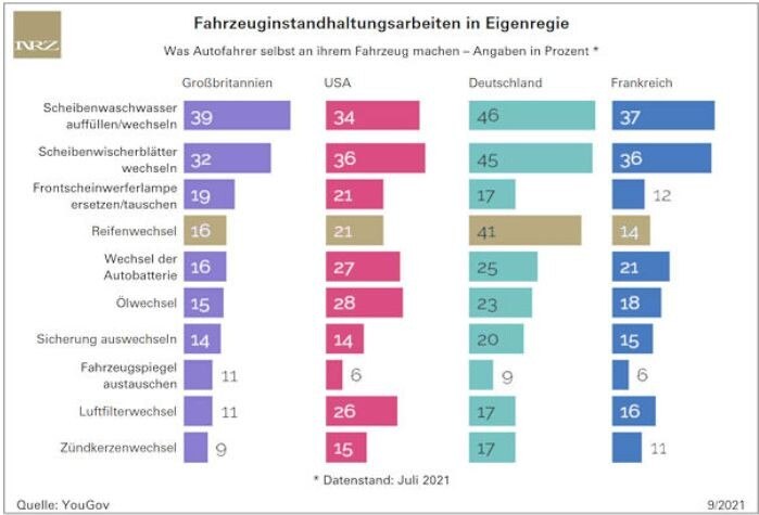 © Bundesgremium Fahrzeugtechnik
