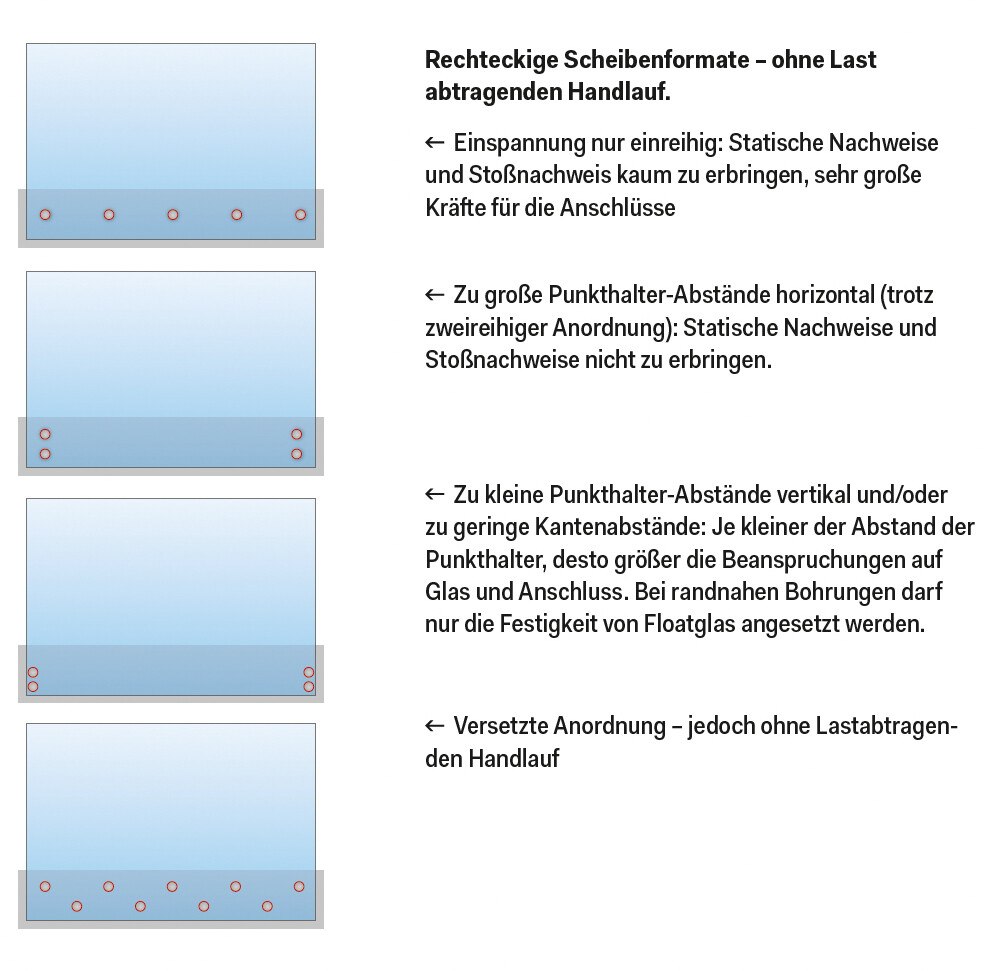 Rechteckige Scheibenformate – ohne Last abtragenden Handlauf