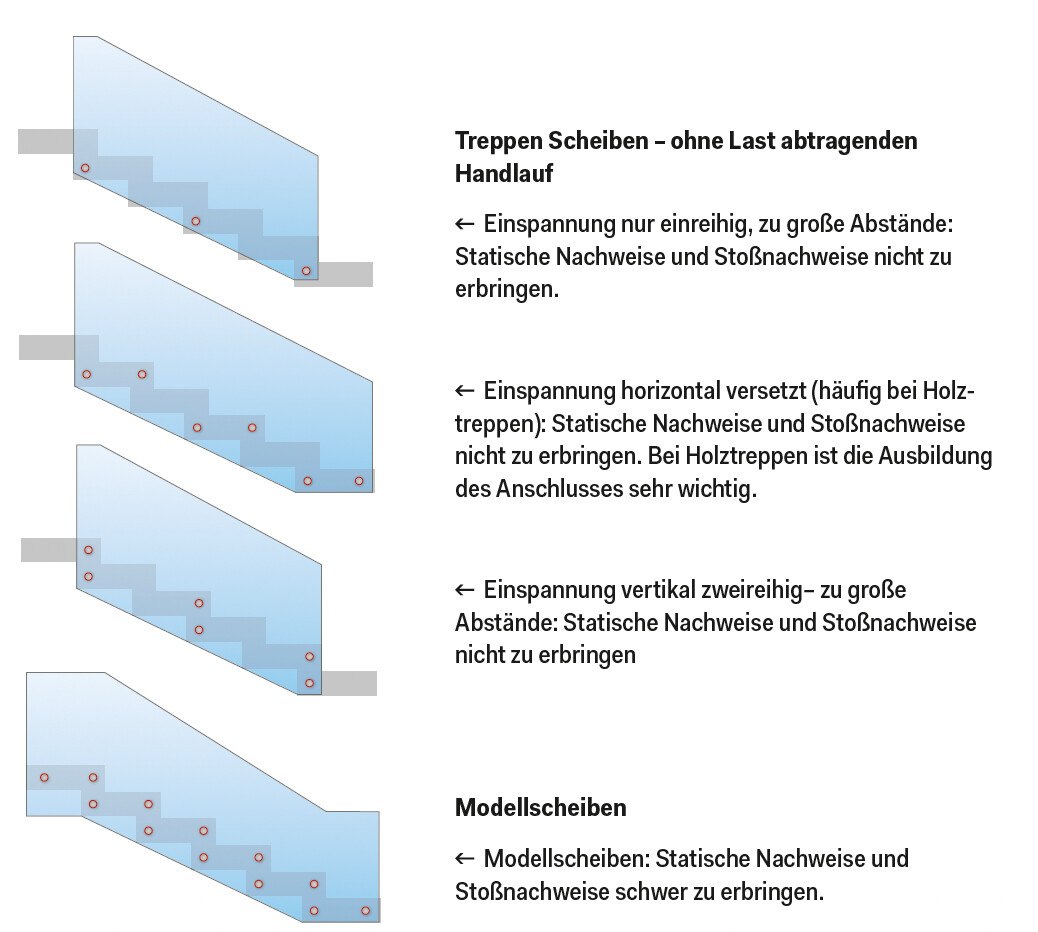 Treppen Scheiben – ohne Last abtragenden Handlauf